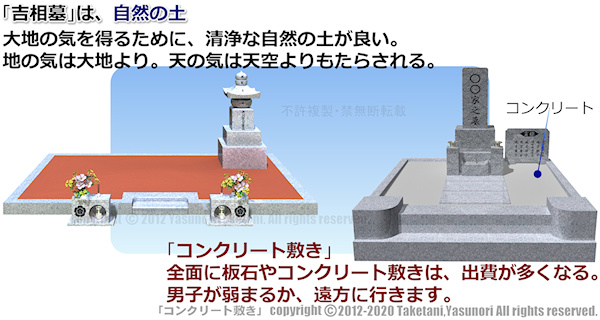 「吉相墓」は、高さが低い枠石